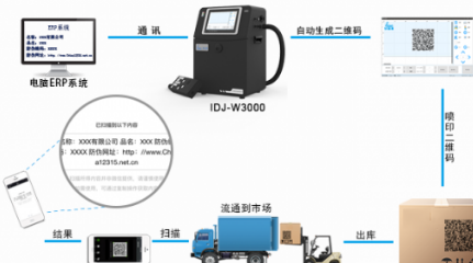 农产品追溯二维码系统软件