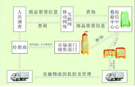 条形码追踪系统软件设计