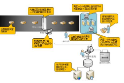 药品生产线赋码系统软件