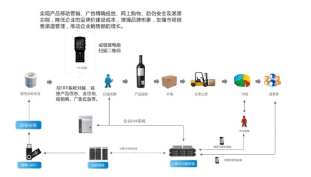 果酒生产企业追溯系统软件