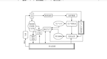 生产企业库存管理信息系统软件