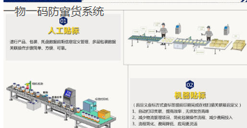 一物一码防窜货系统软件设计