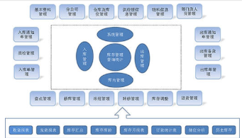 仓库条形码管理系统软件