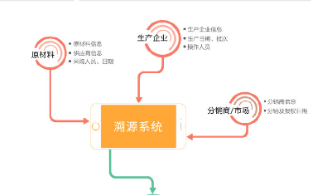 服装追溯防伪营销系统软件