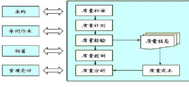 全流程质量追溯管控系统软件