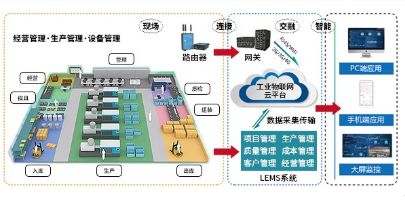 电子厂生产管理系统溯源系统软件