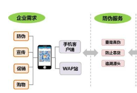 微营销溯源防伪系统软件设计