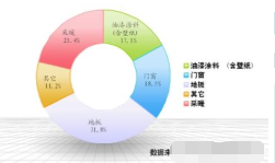  建材溯源系统软件设计