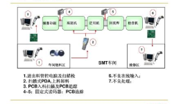 商品条码编码管理系统软件