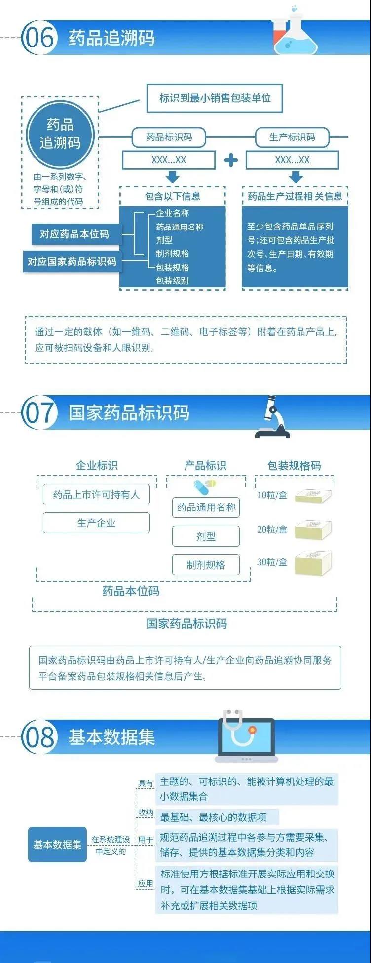 药品质量安全追溯系统设计方案