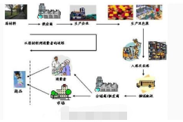 企业全自动追溯系统软件