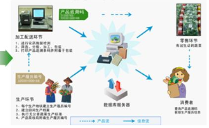 农作物溯源管理系统软件