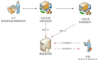 电脑防窜货系统软件