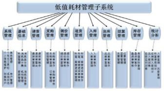 医院耗材效期追溯系统软件