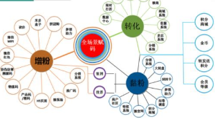 一瓶一码防伪防窜系统软件设计