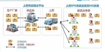 高值耗材追溯系统软件