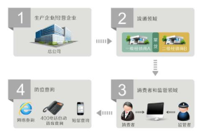 石家庄防伪防窜货系统软件