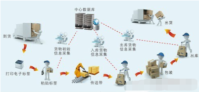 生产型企业产品追溯系统软件