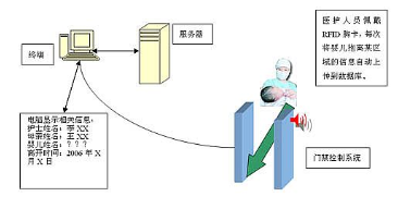 母婴rfid信息追溯管理系统软件