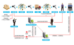 控价防串货管理系统软件