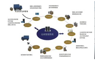 库存追溯系统软件