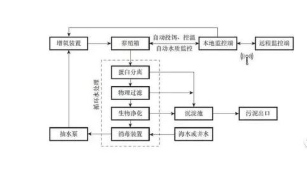 智慧水产养殖溯源系统软件