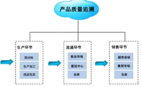 智慧质控追溯管理系统软件