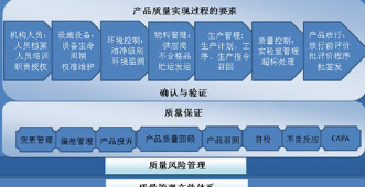 产品质量追溯监管系统解决方案