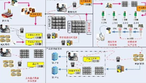 配料生产追溯管理系统软件