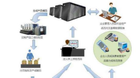 物流消费追溯系统软件