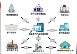 农资追溯管理系统软件