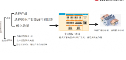 农药销售管理追溯系统软件