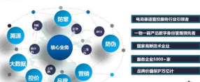 电商乱价管控系统软件设计