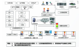 智能制造条码追溯管理系统