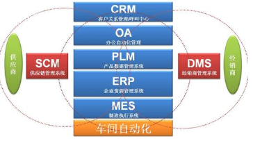 汽车配件mes系统标签