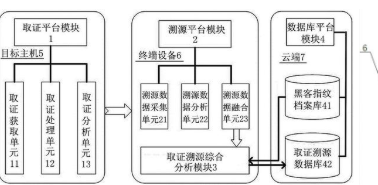 溯源智能系统软件