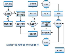 物流订单追踪管理系统