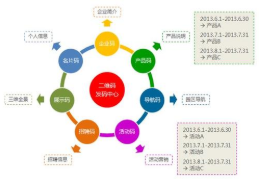 二维码物品管理系统软件