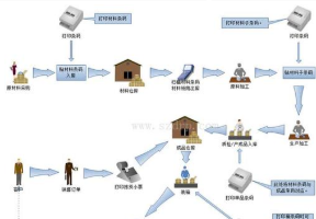 溯源售后服务系统软件