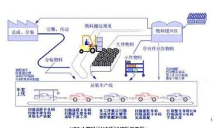 生产经营追溯管理系统软件