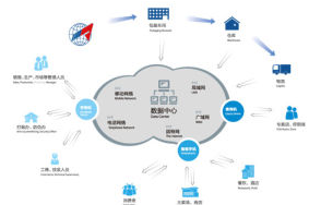 劳保用品二维码溯源系统