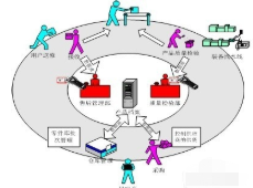 如何解决经销商窜货