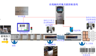 化妆品防伪防窜追溯系统软件