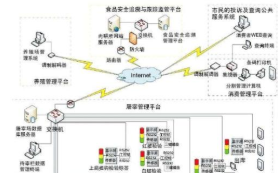 货源追溯系统软件