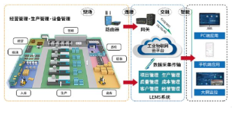 溯源电子票证系统软件