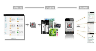 大米追溯二维码系统