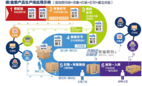 化妆品条码追溯系统软件