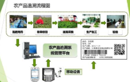 农产品质量追溯管理系统软件