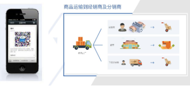 甘肃二维码防窜货系统软件开发