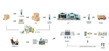 广东定制防窜货追溯系统